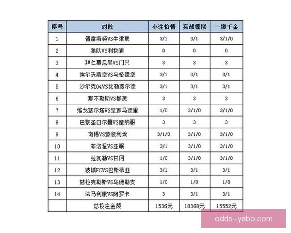 体育竞猜投注策略解析 如何通过数据分析提升投注成功率 体育竞猜投注策略解析 如何通过数据分析提升投注成功率