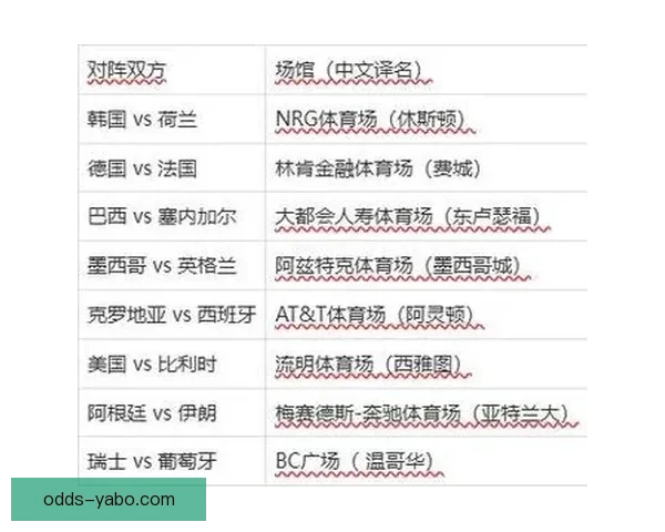 2026世界杯最佳阵容全解析顶尖球星精彩对决点评