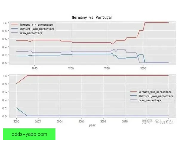 世界杯足球竞猜数据分析与策略研究揭示投注技巧与热门球队表现趋势