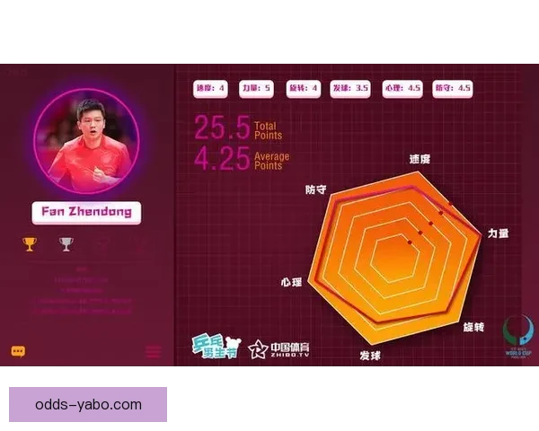 世界杯足球竞猜数据分析与策略研究揭示投注技巧与热门球队表现趋势