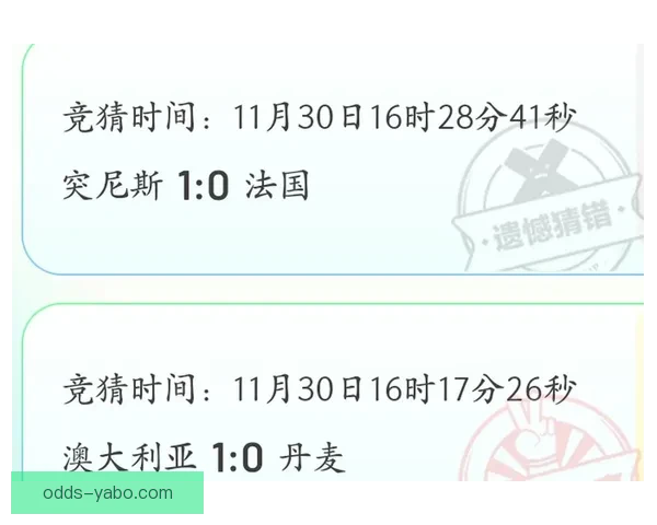 世界杯赛事竞猜预测分析 提升你的投注胜率策略